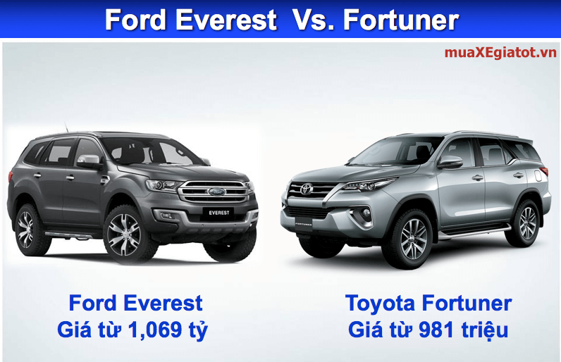 everest vs fortuner - Toyota Fortuner và Ford Everest - Hai đối thủ cân tài cân sức
