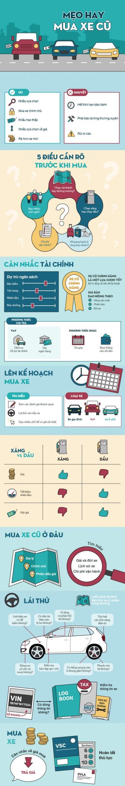 muaxegiatot infographic mua xe cu scaled e1640258331477 - Mua xe cũ tại Việt Nam, những điều cần biết dành cho người mới