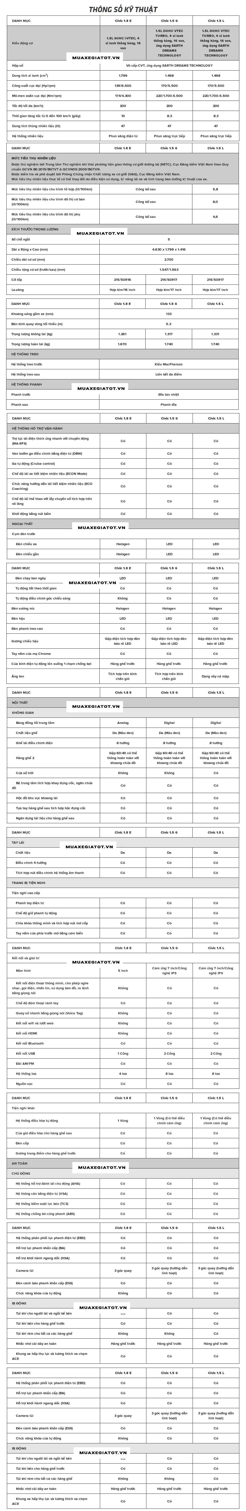 Thông số kỹ thuật Honda Civic 2020
