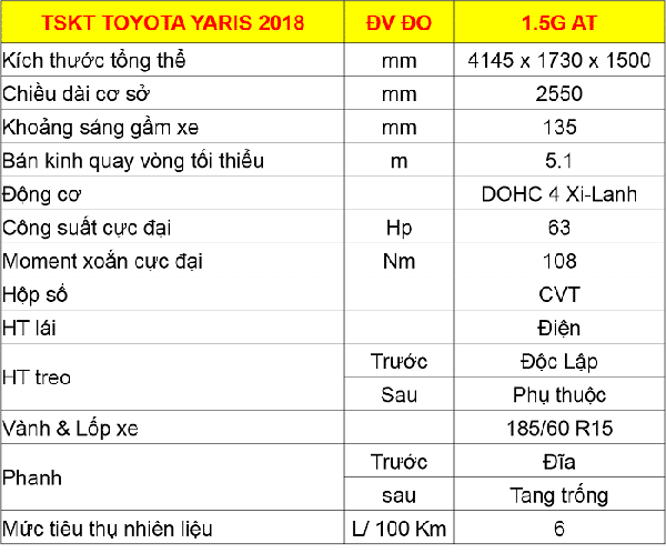 thong so ky thuat xe toyota yaris 2018 2019 - Toyota Yaris 2022: Thông số, Giá lăn bánh & Mua trả góp