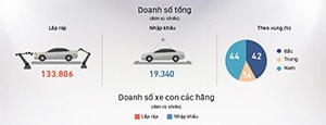 thumb tong quan thi truong xe hoi 6 thang dau nam 2018 - [Infographic] Tổng quan thị trường xe hơi 6 tháng đầu năm 2018 : Những cú "lật mặt" không ai ngờ?