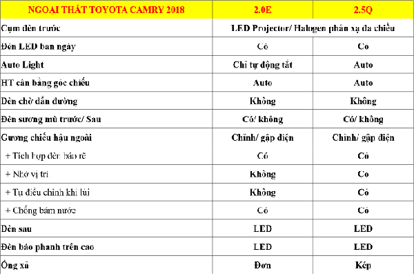 ngoai that toyota camry 2018 muaxegiatot vn - Nên chọn Toyota Camry 2.0E hay 2.5Q tại Việt Nam?