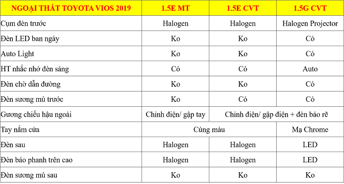 ngoai that xe toyota vios 2019 all new muaxegiatot.vn  - So sánh 3 phiên bản xe Toyota Vios 2022 tại Việt Nam