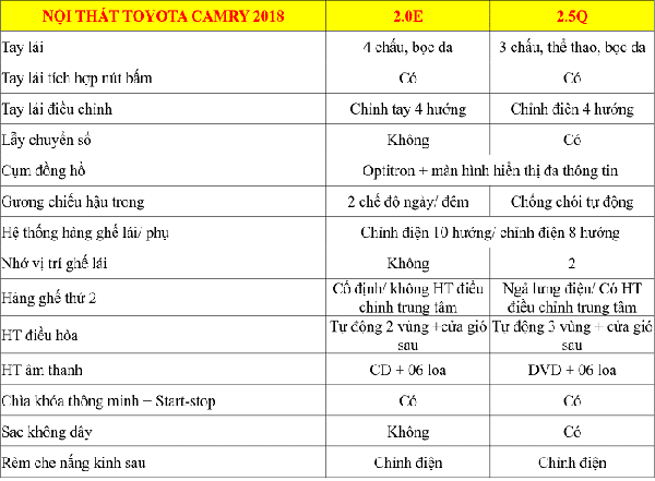 noi that xe toyota camry 2018 muaxegiatot vn - Nên chọn Toyota Camry 2.0E hay 2.5Q tại Việt Nam?