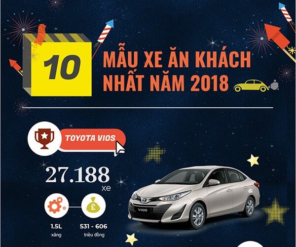 thumb-top-10-xe-ban-chay-viet-nam-2018-muaxenhanh-vn