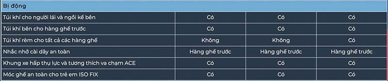 8 thong so ky thuat honda crv 2020 2021 muaxegiatot vn - Honda CR-V 2022: Thông số, Giá lăn bánh & Mua trả góp